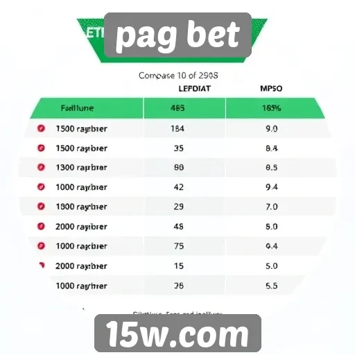 Desempenho do Pag Bet em comparação com concorrentes